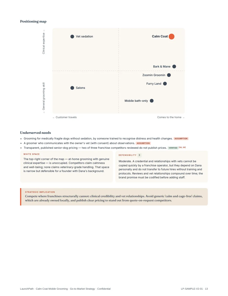 Competitive landscape page